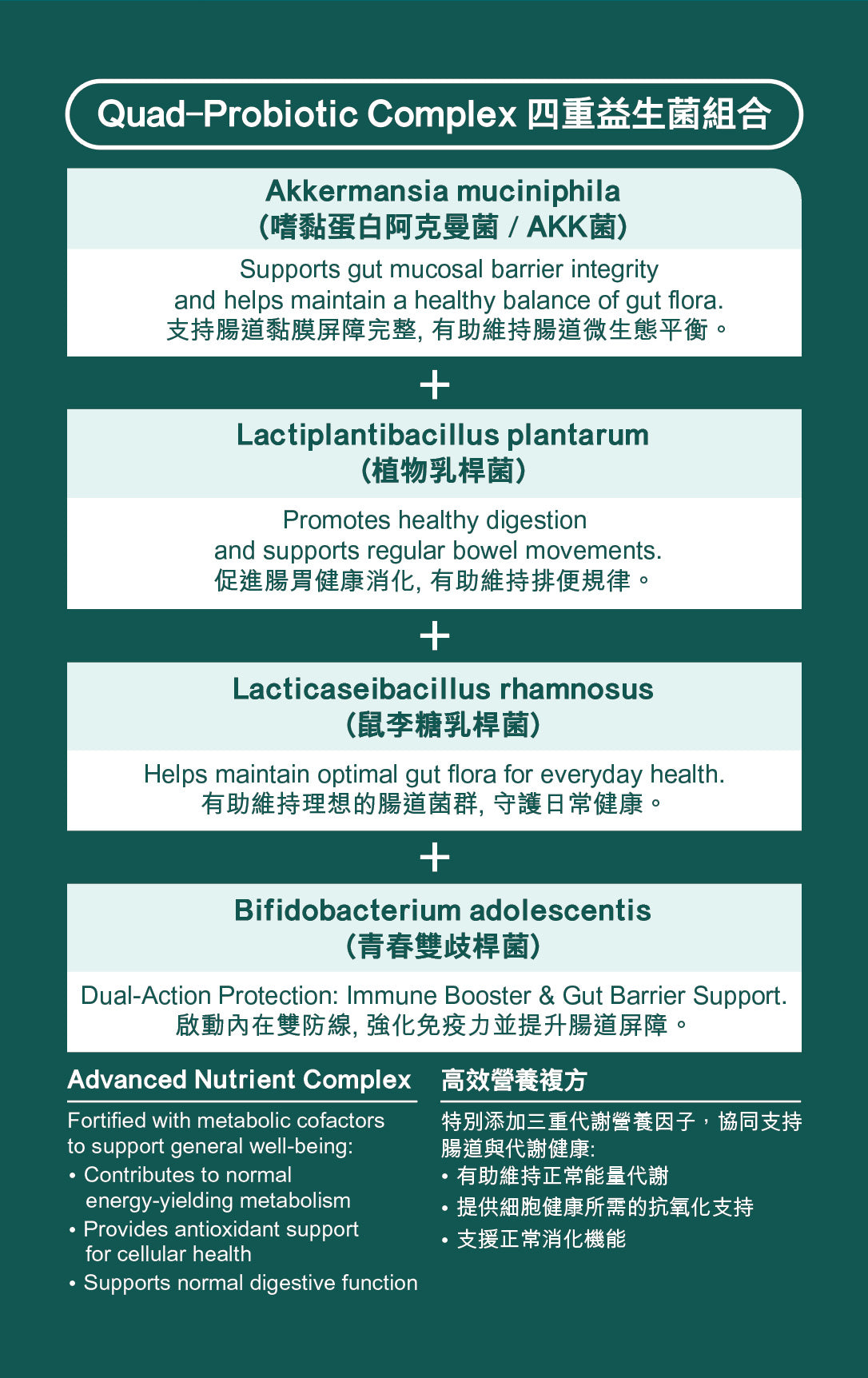 【獨家專利】瘦瘦菌 - AH39 新世代腸道健康
